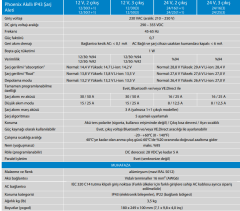 Victron Energy Phoenix Smart IP43 Charger 12/50 (3) 120-240V PSC125053095