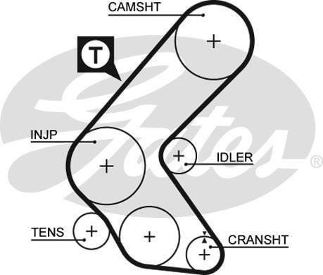 Opel Astra 1991-1998 Arası 1.7 TDS Gates Marka Triger Kayışı