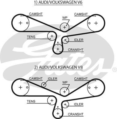Audi A4 1994-2002 Arası 2.8, 2.8 quattro Gates Marka Triger Kayışı