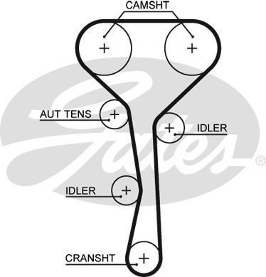 Renault Megane 1995-2004 Arası 1.8 16V, 2.0 16V IDE Gates Marka Triger Kayışı