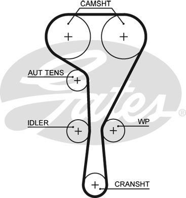 Renault Laguna 2001-2007 Arası 1.8 16V Gates Marka Triger Kayışı