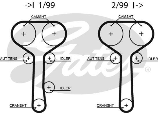 Ford Mondeo 1996-2000 Arası 1.8 i, 1.6 i, 2.0 i Gates Marka Triger Kayışı