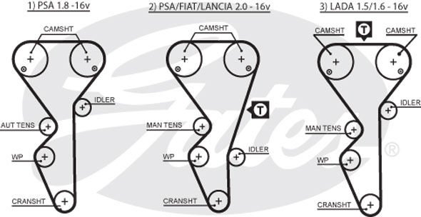 Peugeot 406 1995-2005 Arası 1.8 16V, 2.0 16V Gates Marka Triger Kayışı