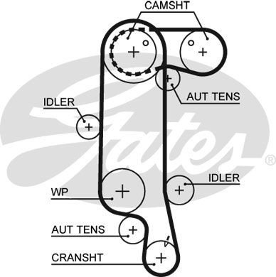 Volkswagen Golf 1997-2013 Arası 1.4 16V Gates Marka Triger Kayışı