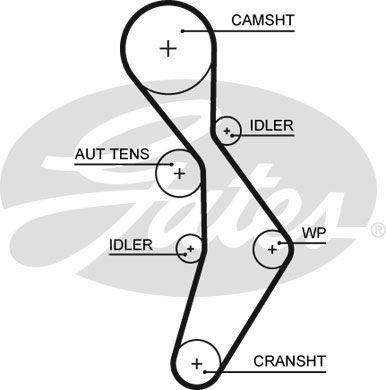 Volkswagen Golf 2003-2014 Arası 2.0 FSI, 2.0 R 4motion, 2.0 GTi Gates Marka Triger Kayışı