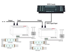 DMX 512 Decoder 4 Kanal RGBW Denetleyici DMX 512 Led Kontrol 4x8 Amper