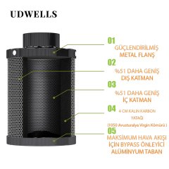 UDWELLS İthal Aktif Karbon Filtre 467 m3