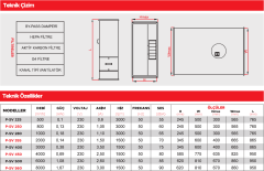 Point P-SV 355 Paket Tipi Sığınak Vantilatörü 2100 m3