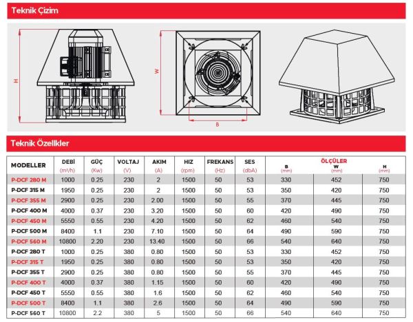 Point P-DCF 560 Dıştan Motorlu Çatı Tipi Fan 10.800 m3