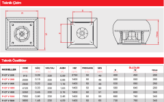 Point P-CF V 225 Dikey Atışlı Radyal Çatı Tipi Fan 910 m3