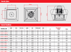 Point P-DCF V 315 Dıştan Motorlu Dikey Atışlı Çatı Tipi Fan 1950 m3