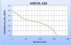 Aircol 120 Dekoratif Banyo Tuvalet Havalandırma Fanı  160m3