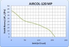 Aircol 120 MP Mekanik Panjurlu Dekoratif Tuvalet Banyo Havalandırma Fanı 160m3