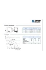 BLAUBERG Quatro 100 Dekoratif Banyo Tuvalet Havalandırma Fanı 88m3