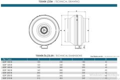 Güçtay Gdf 125-B Yuvarlak Kanal Tipi Radyal Fan 410m3