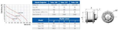 Blauberg Tubo 100 Aksiyel Yuvarlak Kanal Tipi Fan 102m3
