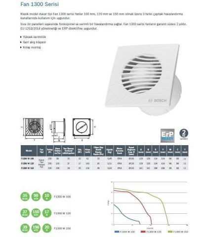 BOSCH F1300 W 150 Plastik Banyo Aspiratörü-Fanı 198 m3h