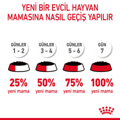 Royal Canin Sterilised Gravy Pouch Kısır Kedi Konserve Maması 85 Gr