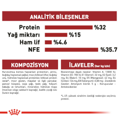 Royal Canin Fit 32 Yetişkin Kedi Maması 4 Kg