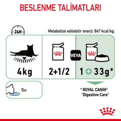 Royal Canin Digest Sensitive Pouch Kedi Konserve Maması 85 Gr