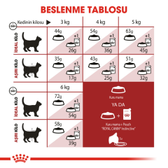 Royal Canin Fit 32 Yetişkin Kedi Maması 10 Kg