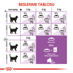 Royal Canin Sterilised 37 Kısırlaştırılmış Kedi Maması 10 Kg