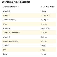 Supradyn Kids Multivitamin Ve Mineral İçeren Çiğnenebilir 60 Tablet 2 ADET