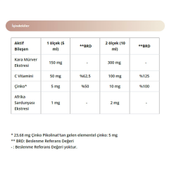 Dynavit Sambukid-C Şurup 150 ml