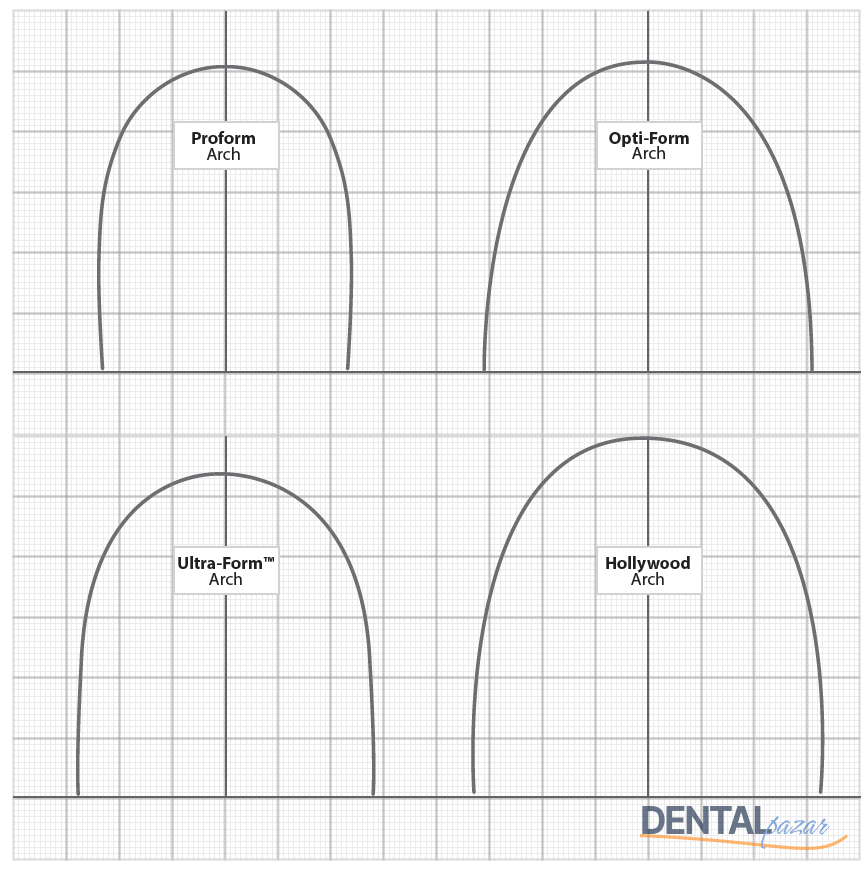 Dyna-Ti Ultra Form Niti Orthodontik Tel - Yuvarlak