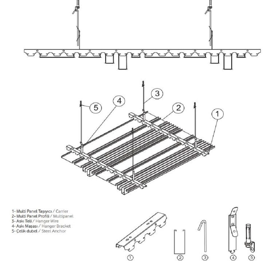 Multipanel Tavan