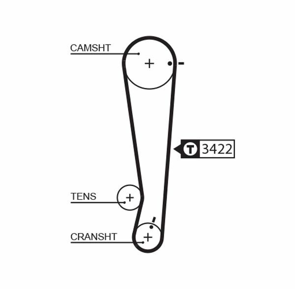 AR-CHARTER LINE TIMING BELTS 1511RM 101X20-GATES