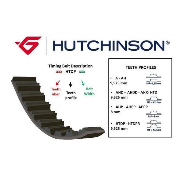 TRİGER KAYIŞI 089x250 OPEL MOVANO 2.2D 2.5DTI 01-06 16V RENAULT NISSAN CT1046 x C-HUTCHINSON 089HTDP25-7700110203-1680600QAD-1680600QAH