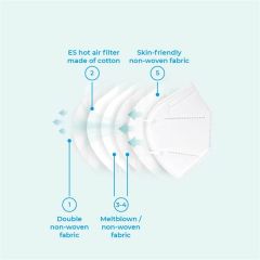 ACTO® 95 FFP2 / N95 Respiratory Mask | 5 Katlı Solunum Maskesi 10 Adet