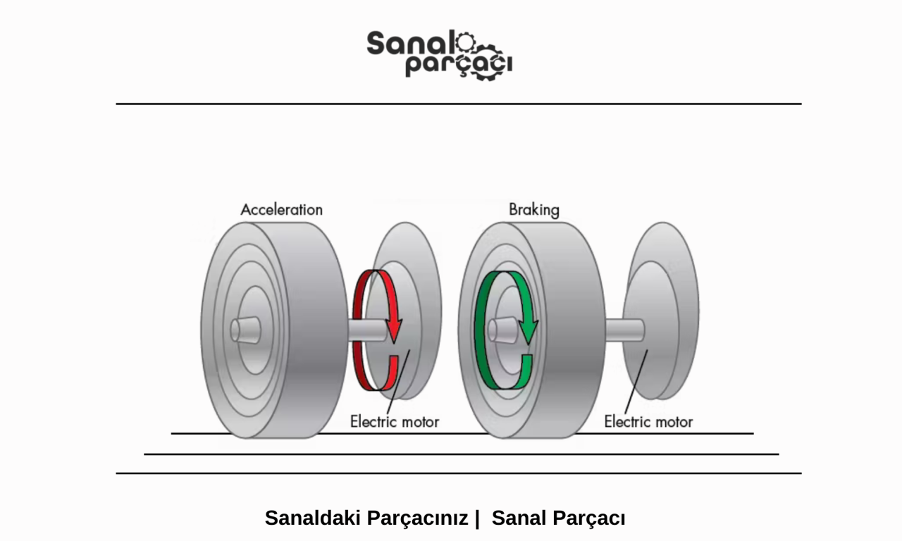 What is Regenerative Braking?