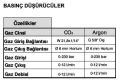 Magmaweld ID 500 MW-5 ECO Kaynak Makinası