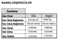 Magmaweld RS 350 MW-5 350 ADC Kaynak Makinası