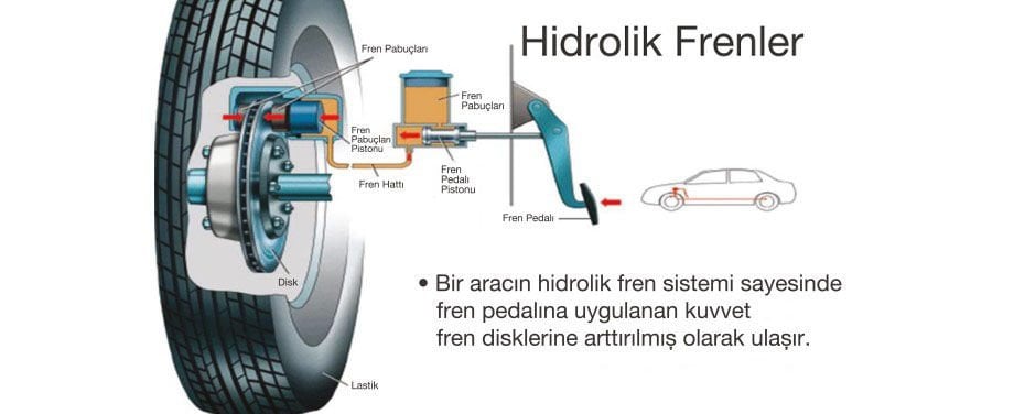 Hidrolik Fren Sıvısı ve Önemi