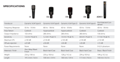 Audix DP7 7 Parça Davul Mikrofon Paketi
