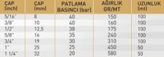 SUPER ORGULU SEFFAF HORTUM