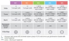 9mm W3(430) PASLANMAZ KELEPÇE