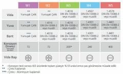 12mm W3(430) PASLANMAZ KELEPÇE