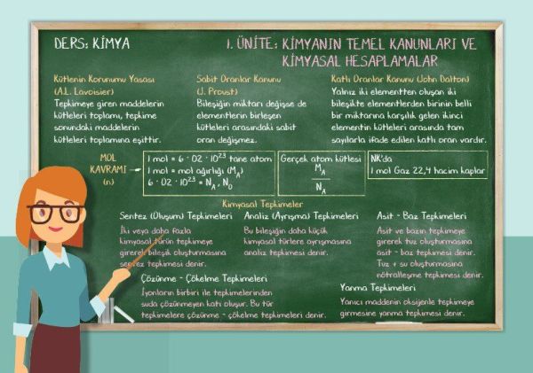 Sınav Yayınları 10. Sınıf Kimya Soru Bankası