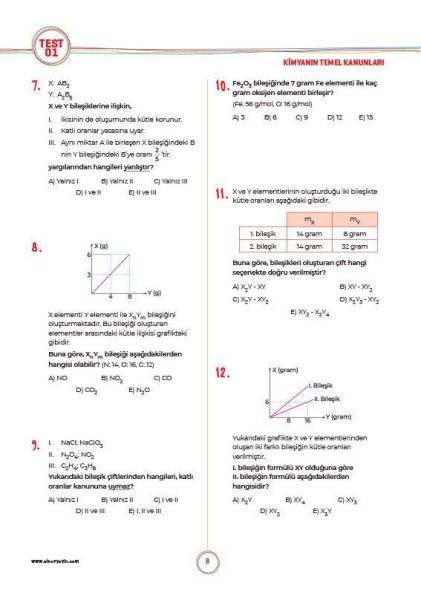 Sınav Yayınları 10. Sınıf Kimya Soru Bankası