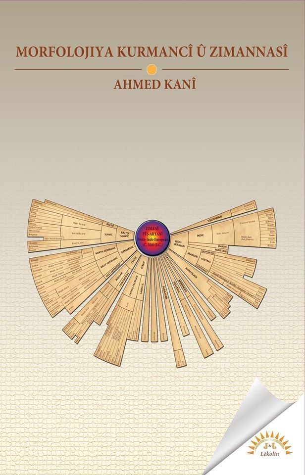 Morfolojiya Kurmancî û Zimannasî