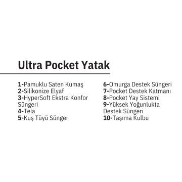 Ultra Pocket Yatak - Paket Yaylı Full Ortopedik