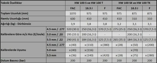 Weihrauch HW 100 TK PCP Havalı Tufek Fac