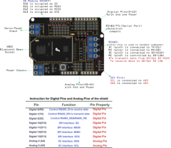 Arduino XBee ve IO Genişleme Shieldi
