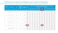 Eurodrip Pc2 20 mm 50 cm 2.3lt 300 mt 1 mm Çok Yıllık Basınç Ayarlı Damlama