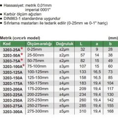 Insize 3203-25A Dış Çap Mekanik Mikrometre 0-25 mm 0,01 mm