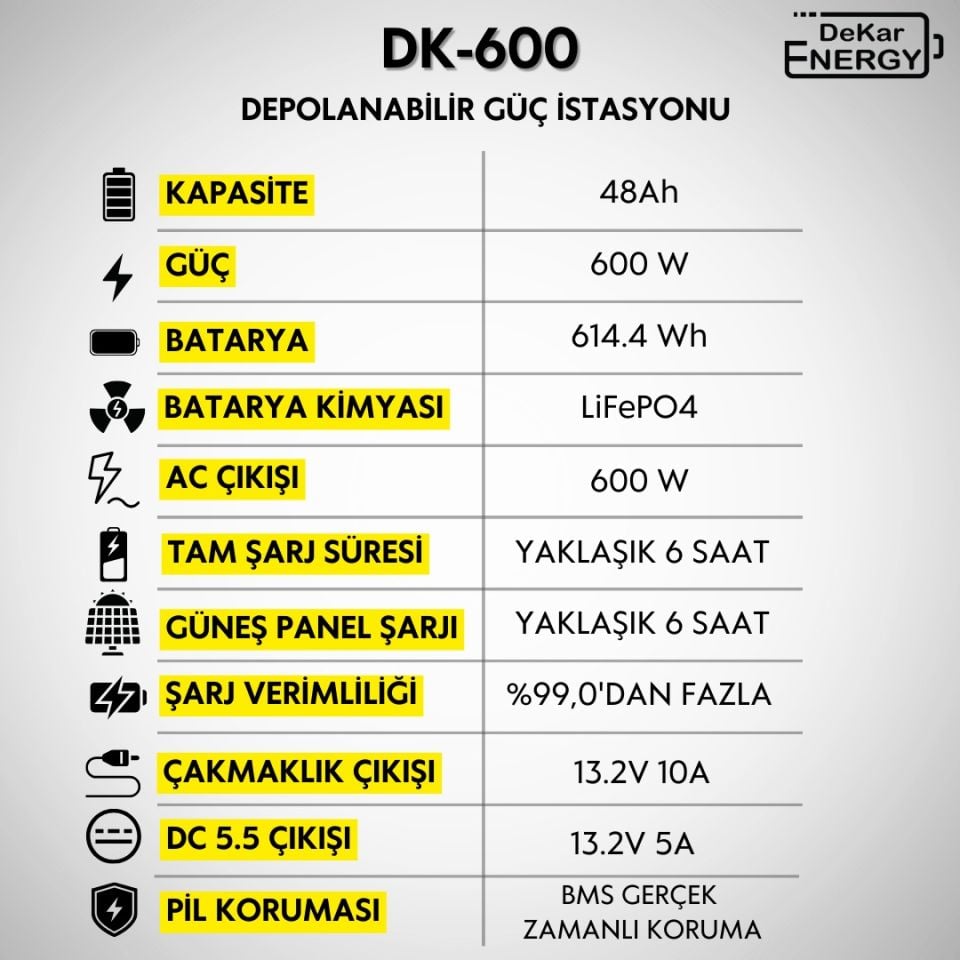 Taşınabilir Güç Kaynağı DK-600